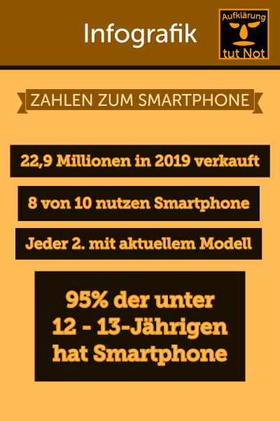 Zahlen zum Smartphone