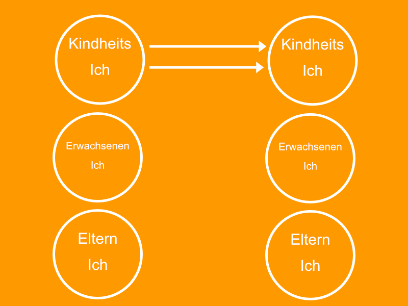 Was Ist Transaktionsanalyse? - ATN